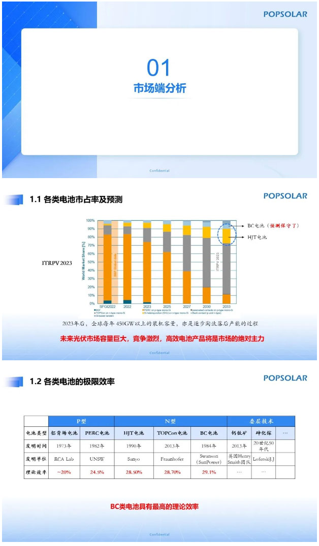 光伏行研报告：《TBC电池技术演进的必然性》_05.jpg