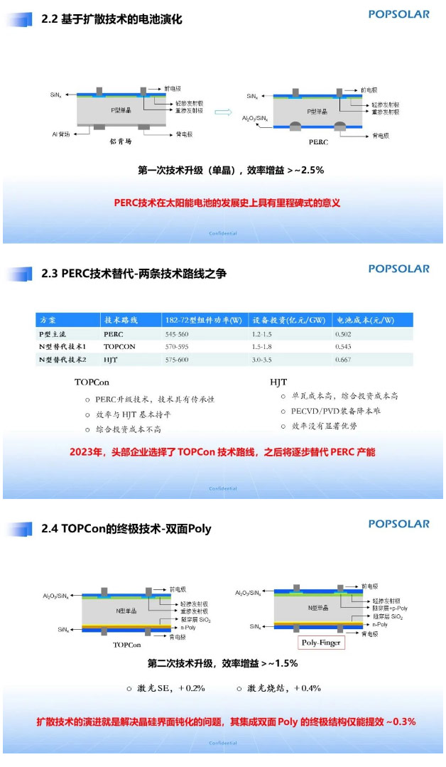 光伏行研报告：《TBC电池技术演进的必然性》_08.jpg