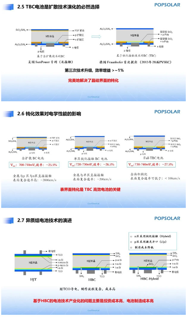 光伏行研报告：《TBC电池技术演进的必然性》_09.jpg